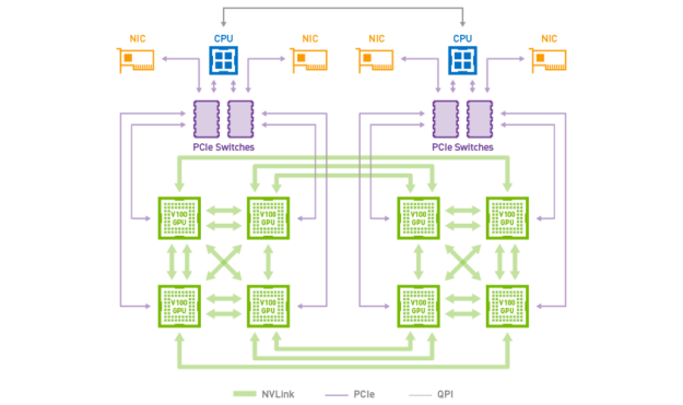 HGX-1 hybrid cube mesh topology