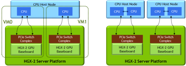HGX-2 virtualiztion NVLink