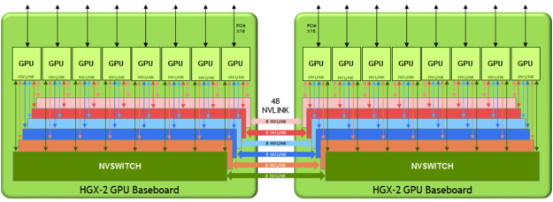 GPU Baseboard block diagram V100 HGX-2